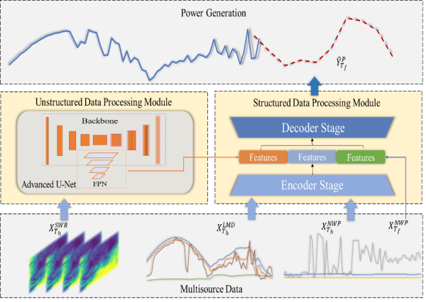深度学习技术与多源异构数据结合研究获进展