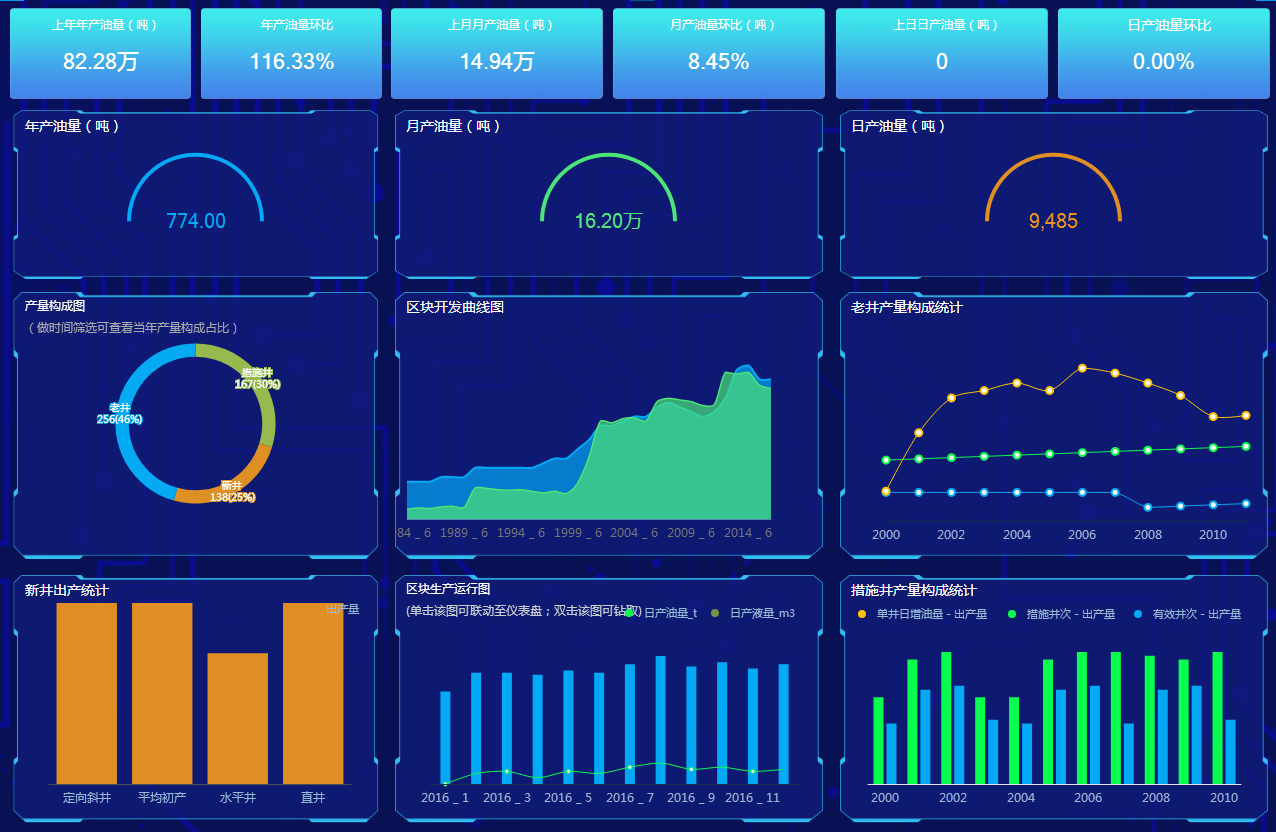 数据可视化案例(十八) —— 智慧工厂大屏 如何实现对设备运行状态的全面监控与智能分析