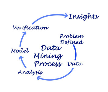 数据预处理组件在数据分析与处理中的关键作用