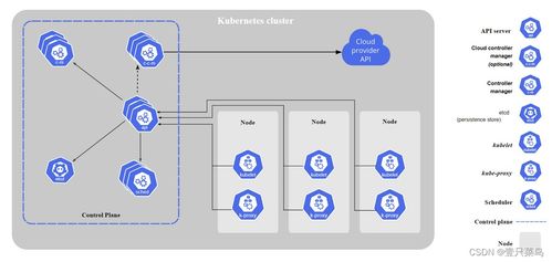 Kubernetes 在数据分析与处理中的应用与优势