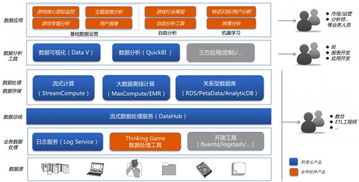 阿里云与数数科技联合发布新一代游戏数据分析系统正式上线