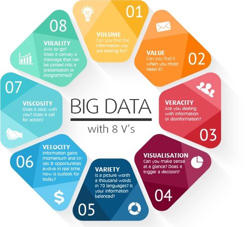 医疗大数据分析的价值与实践 以亿信华辰的数据治理与处理服务为例
