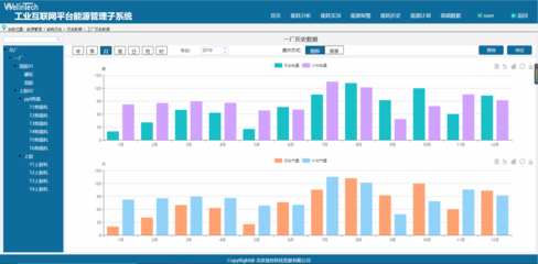 电子行业设备与能源管理中的数据分析与处理解决方案